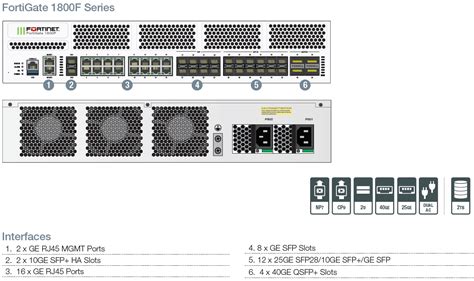 Fortinet Fortigate 1800f Dc Firewall No Sólo Hardware Dc Sólo