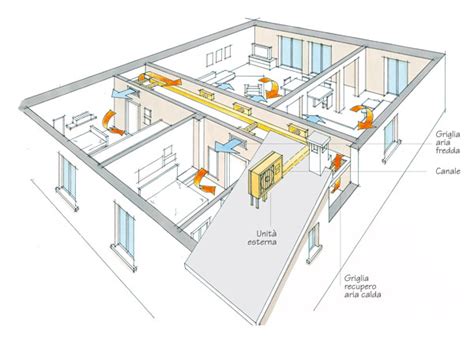 Aria Condizionata Canalizzata Pro E Contro Inidpfohor