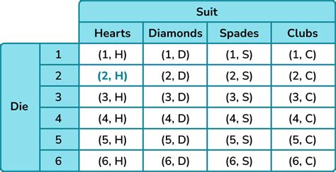 Combined Events Probability Gcse Maths Steps Examples