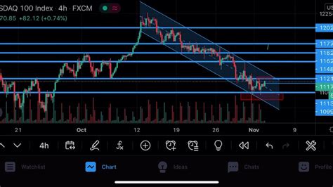 Leadership Monhla Strategy Must Watch Forex Trading Youtube