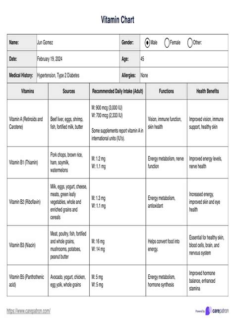 Vitamin Chart & Example | Free PDF Download