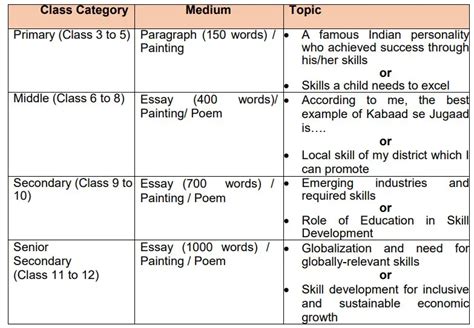 Cbse Circular Nd Cbse Expression Series For Academic The Session