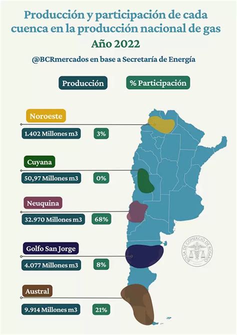 La importancia del nuevo gasoducto en 10 años Argentina importó más de