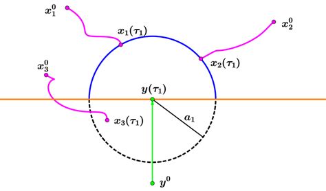 A1documentclass 12pt Minimal Usepackage Amsmath Download