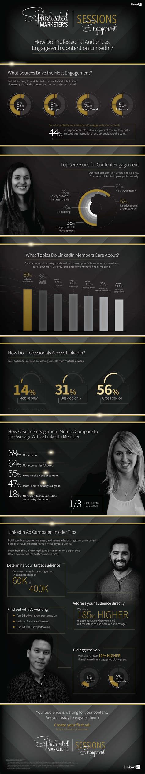 Infographic How Do Professional Audiences Engage With Content On Linkedin