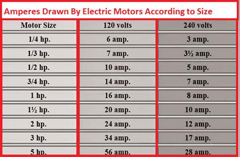How Many Amps For 2 Hp Motor