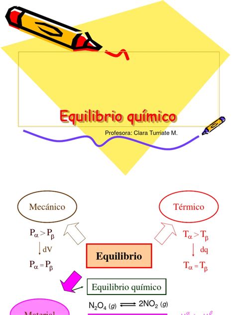 Equilibrio Químico Equilibrio Químico Reacciones Químicas