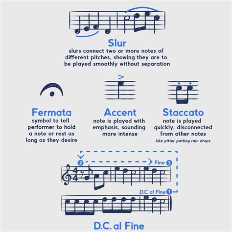 Piano Music Theory Poster Music Wall Art Beginner Piano Etsy