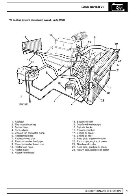 Understanding The Inner Workings Of The 2001 Chevy Malibu Heater Hose