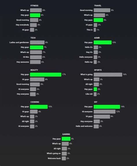 Hey Guys Here Are The Most Used Intro Greetings On Youtube Vlogs