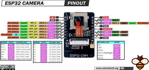 Tinkercad Esp32 Cam Schematic Diagram Connect Esp32 Cam