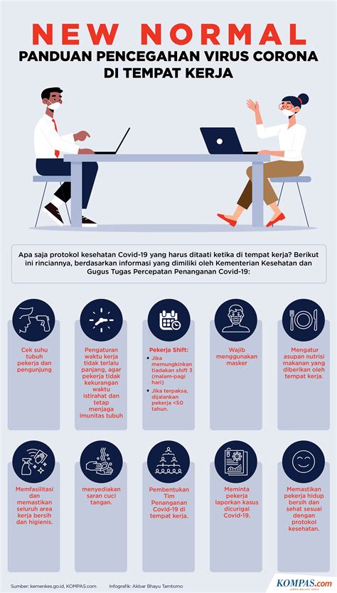 Infografik Protokol New Normal Di Tempat Kerja Saat Pandemi Covid