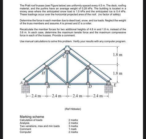 Solved The Pratt Roof Trusses See Figure Below Are Chegg