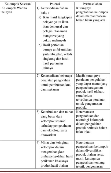 Kelompok Sasaran Potensi Dan Permasalahannya