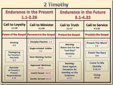 My Ezra 710 Mission The Dave Owen Blog Structure And Message Of 2