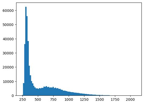 Python Types And Bit Depths — Introduction To Bioimage Analysis