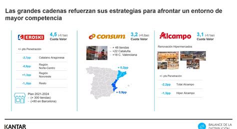 Mercadona Carrefour Y Lidl Lideran El Crecimiento Revista Inforetail