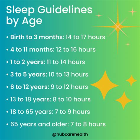 Sleep Guidelines By Age How Much Sleep Do You Really Need Hubcare Health