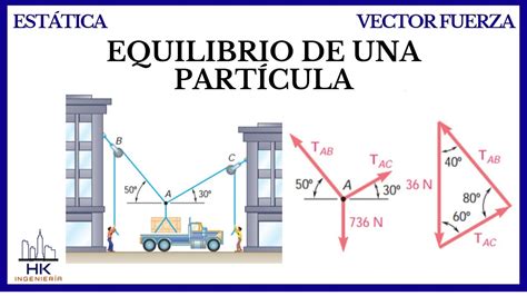 EQUILIBRIO DE UNA PARTÍCULA ESTÁTICA TEORÍA YouTube