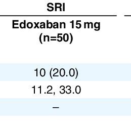 Plasma Edoxaban Concentrations In Japanese Patients With Non Valvular