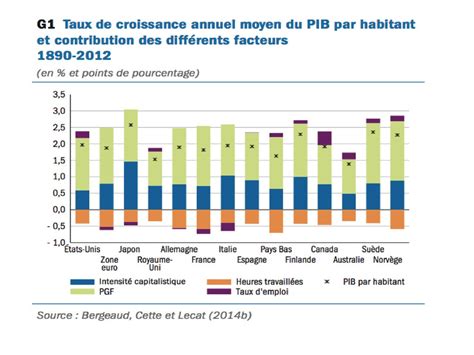 ESH ECE 1 Camille Vernet Nicolas Danglade ppt télécharger