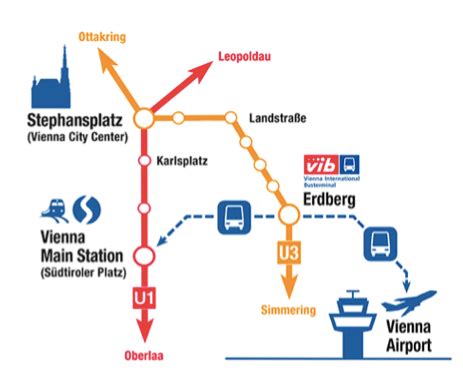 C Mo Ir Del Aeropuerto De Viena Al Centro Sinmapa