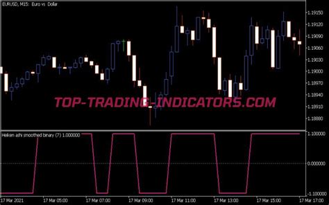 Heiken Ashi Smoothed Binary Indicator • New Mt5 Indicators Mq5 Or