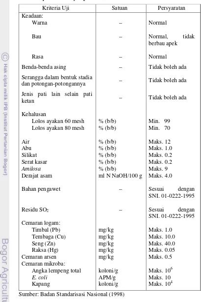 Pembuatan Crackers Jagung Dan Pendugaan Umur Simpannya Dengan