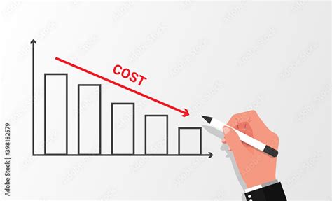 Cost Reduction Graph