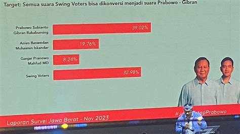 Ridwan Kamil Beberkan Survei Internal Optimistis Prabowo Gibran Menang