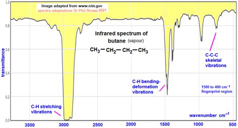 Low High Resolution 1H Proton Nmr Spectrum Of Butane C4H10 CH3CH2CH2CH3