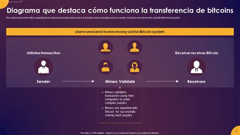 Las 8 mejores diapositivas sobre cómo funciona Bitcoin PPT y PDF gratuitos