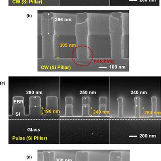 Sem Images On Etch Profiles Of Silicon And Tio Patterned With