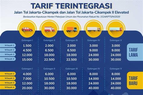 Siap Siap Tarif Tol Jakarta Cikampek Akan Naik Ini Detailnya