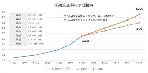 今週のny金は下落、米frbの積極利上げ観測やドル高を受け