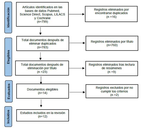 Diagrama De Flujo Del Proceso De Archivado De Tesis Images Images