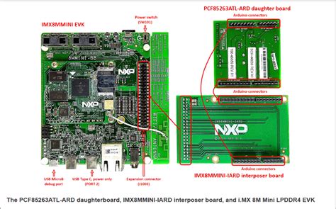 Pcf Atl Ard Nxp Semiconductors Mouser