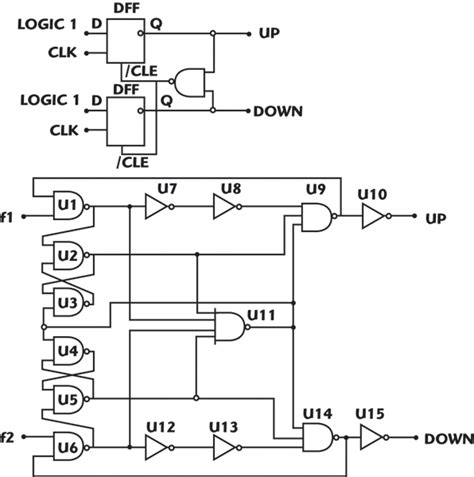 Standard Cell-based Modular CMOS Transceiver IC Designs