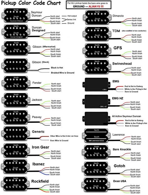 Dimarzio Wiring Guide