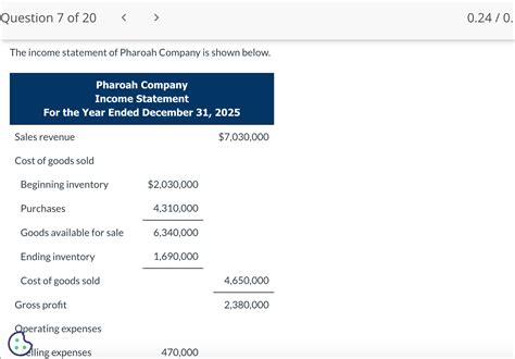 Solved The Income Statement Of Pharoah Company Is Shown