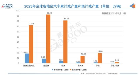 芯片短缺或将持续到2023年底或2024年初 与非网