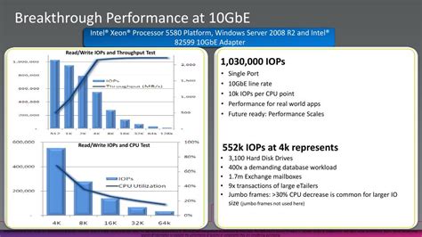 Ppt Hyper V And Storage Maximizing Performance And Deployment Best