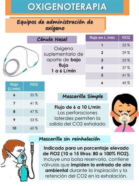 Oxigenoterapia Equipos De Administracion Kenia Conde A Diaz Udocz