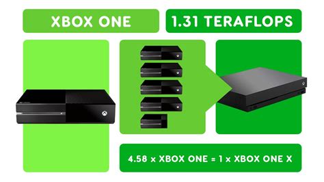 Ps Vs Xbox Series X Differences Specs Teraflops Ram