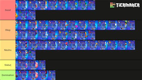 Brawl Stars Tier List (Community Rankings) - TierMaker