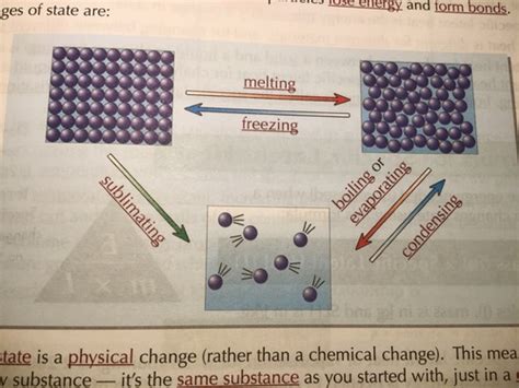 Particle Model Of Matter Flashcards Quizlet