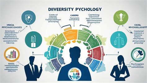 20 Types of Psychologist - Exploring Careers & Fields