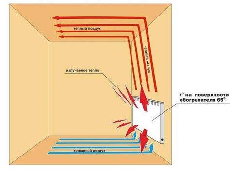 Termoconvettori Cosa Sono Tipologie E Utilizzo Dei Dispositivi