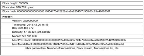 Bitcoin Block Structure Download Scientific Diagram