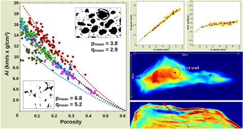 Maximizing Carbonate Potential With Rock Physics Modeling Ikon Science